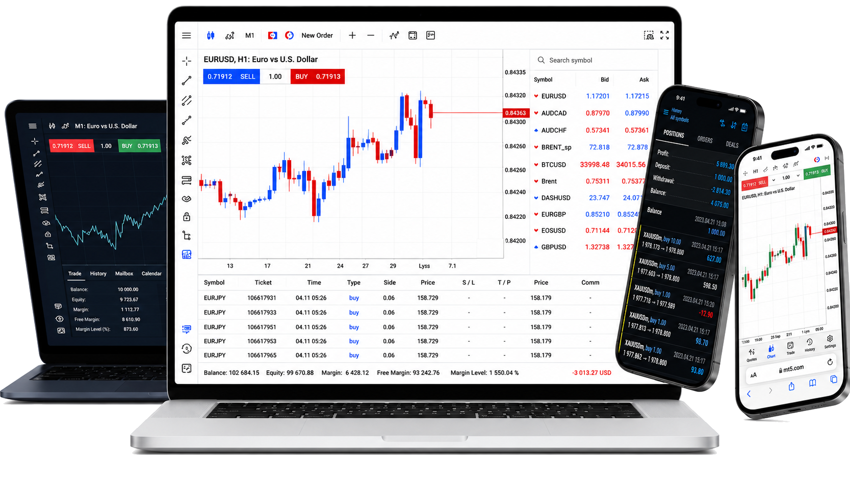 Feenexo desktop, web and mobile trading platforms on laptop, tablet and phones